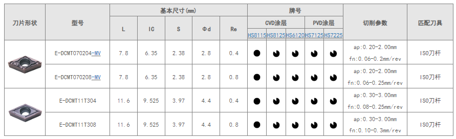 DCMT 详情页